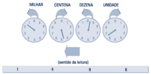 medidor analógico